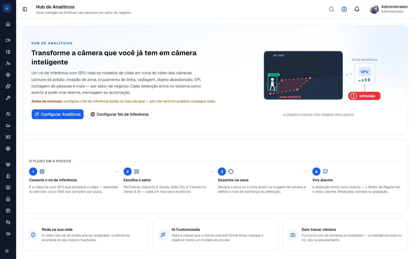 Hub de Analíticos do AVYD Central: visão geral do módulo, com os setores de negócio e o passo a passo para ativar a IA nas câmeras